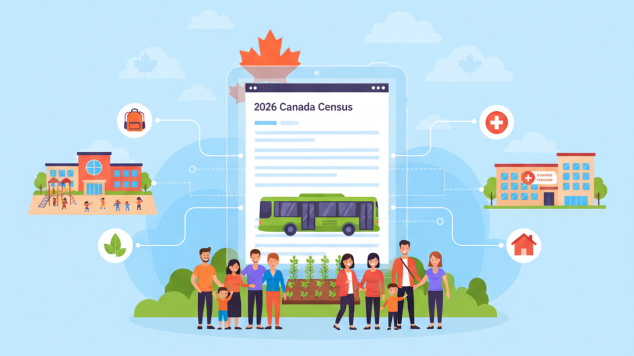 Informational illustration of the 2026 Canada Census: a central tablet/form, a green bus, and diverse families with icons for school, hospital, home, and nature connected around it.